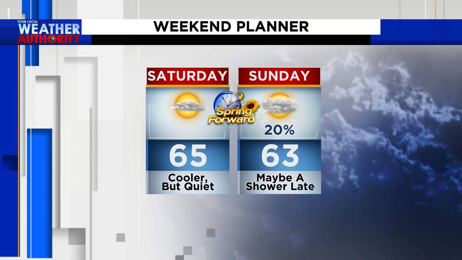 Cooler, mainly dry this weekend as we ‘spring forward’ into Daylight Saving Time