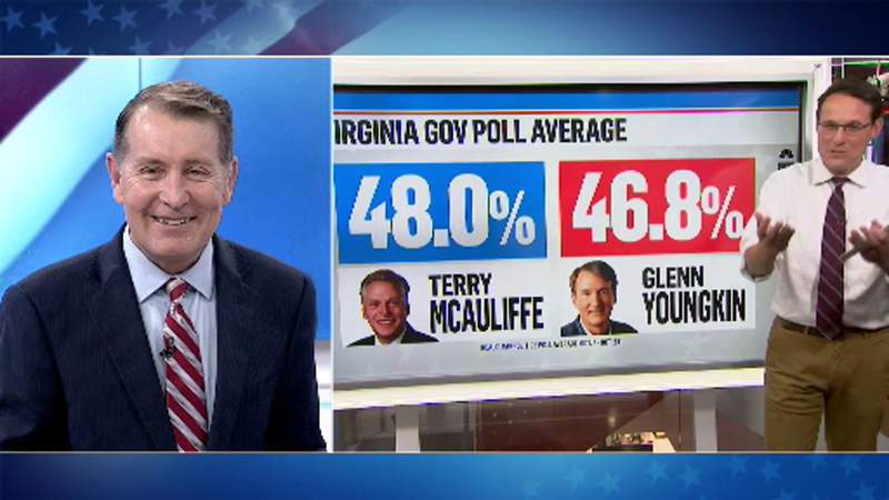 Steve Kornacki explains how Youngkin could win the Virginia governor’s race