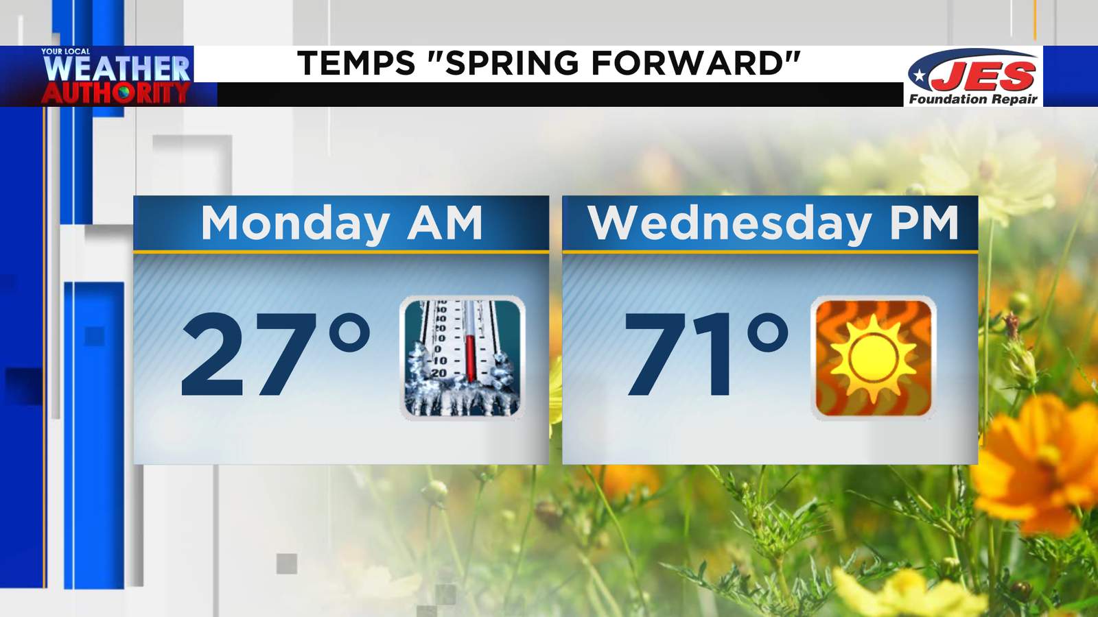 Temperatures “spring forward” throughout much of the week