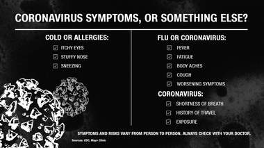 Is It Allergies The Flu Or The Coronavirus How To Tell The