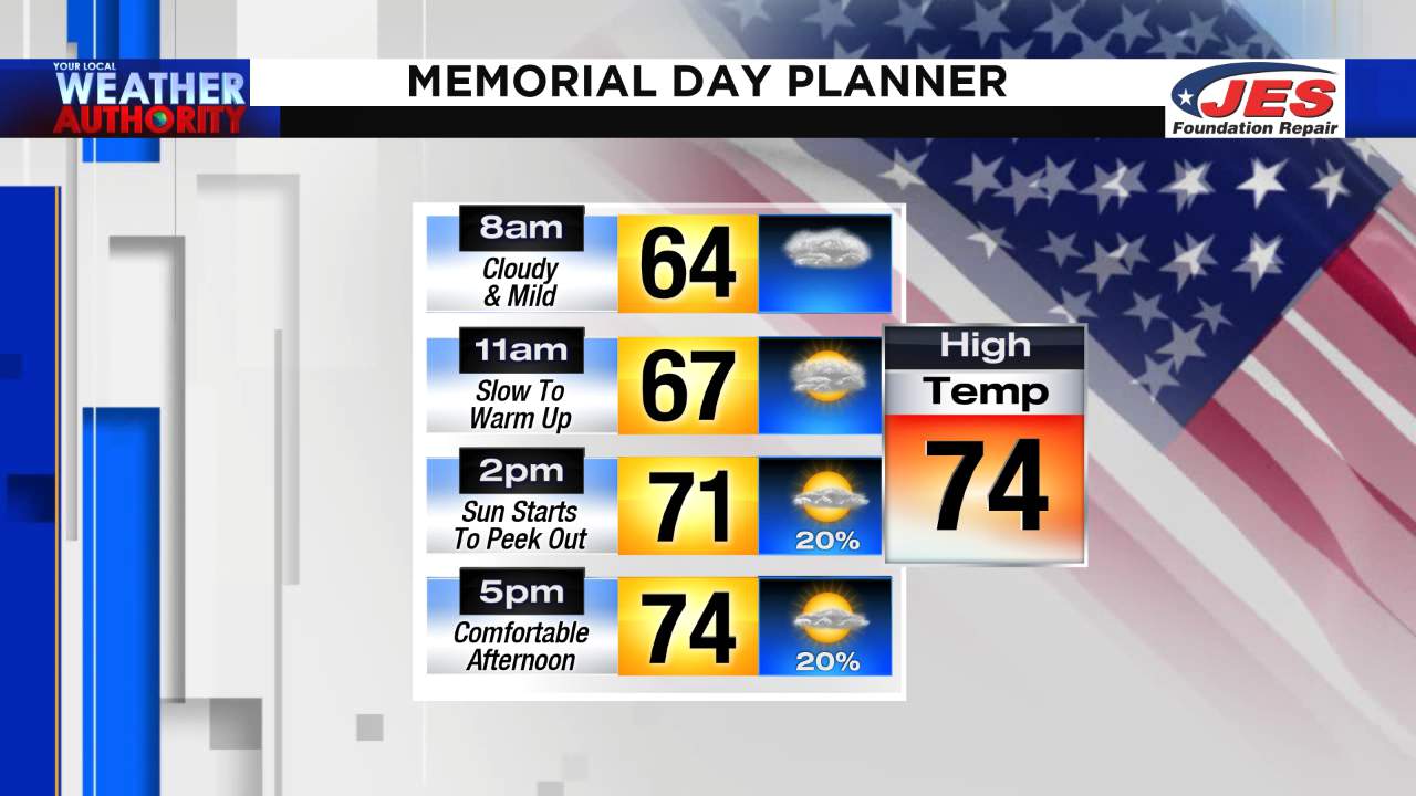 The Memorial Day weather outlook allows many of us to finally dry out some