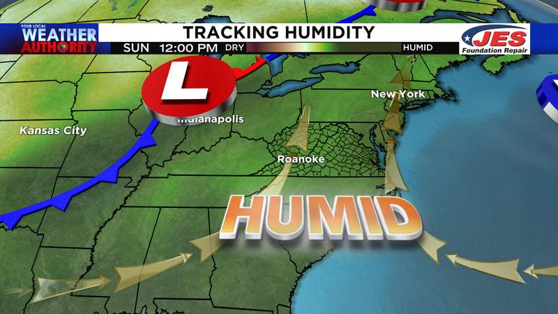 Enjoy our southern comfort! Humidity returns this weekend