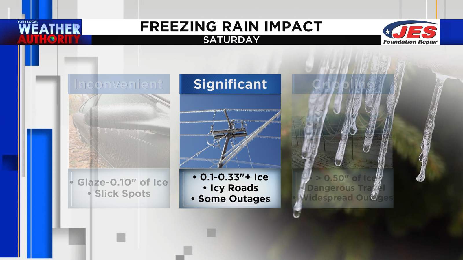 Stay home! Significant ice accumulations from freezing rain, sleet possible today