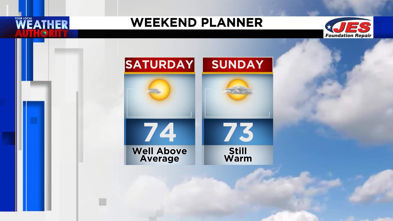 Enjoy the nice weekend weather because a pattern shift is expected next week