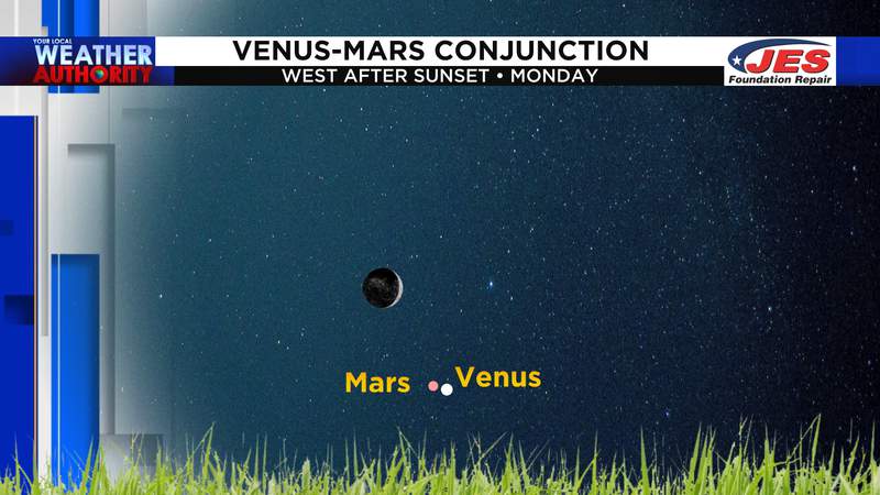 Mars, Venus to appear a finger’s width apart in the night sky