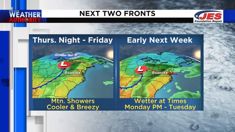 Tracking a pair of cold fronts beyond Thursday afternoon’s warmer weather