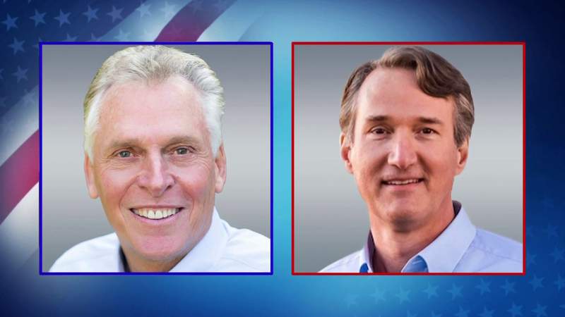 One week out from election, polls show Youngkin tied with McAuliffe