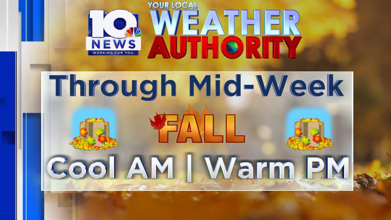 Afternoons warming this week prior to another fall cold front