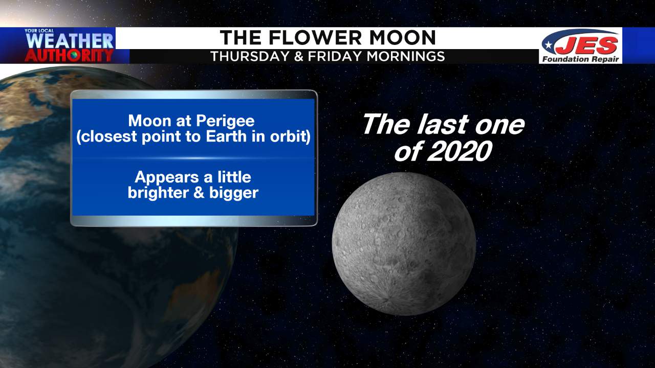 The last of four consecutive supermoons is coming Thursday