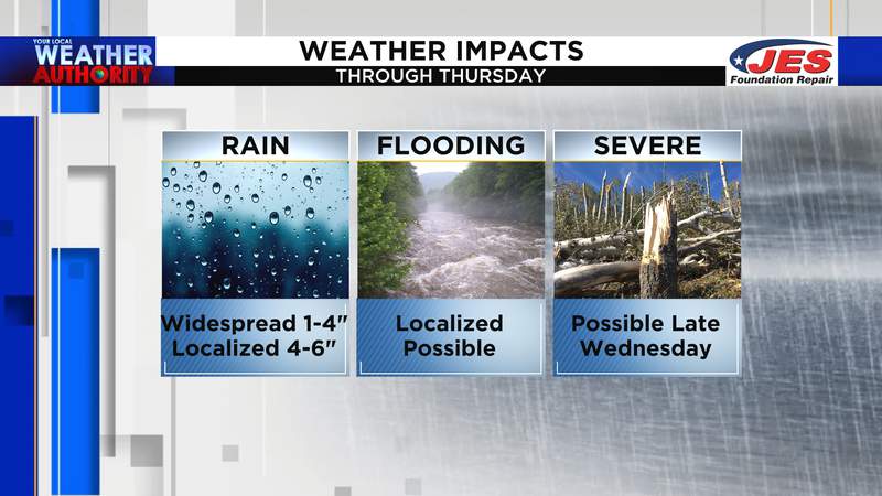 Periods of rain, localized flooding precede an appropriately-timed rush of fall air