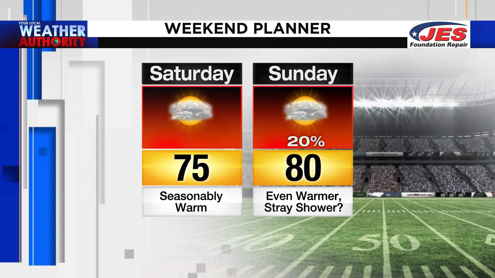 A chance to dry out as we warm up this weekend