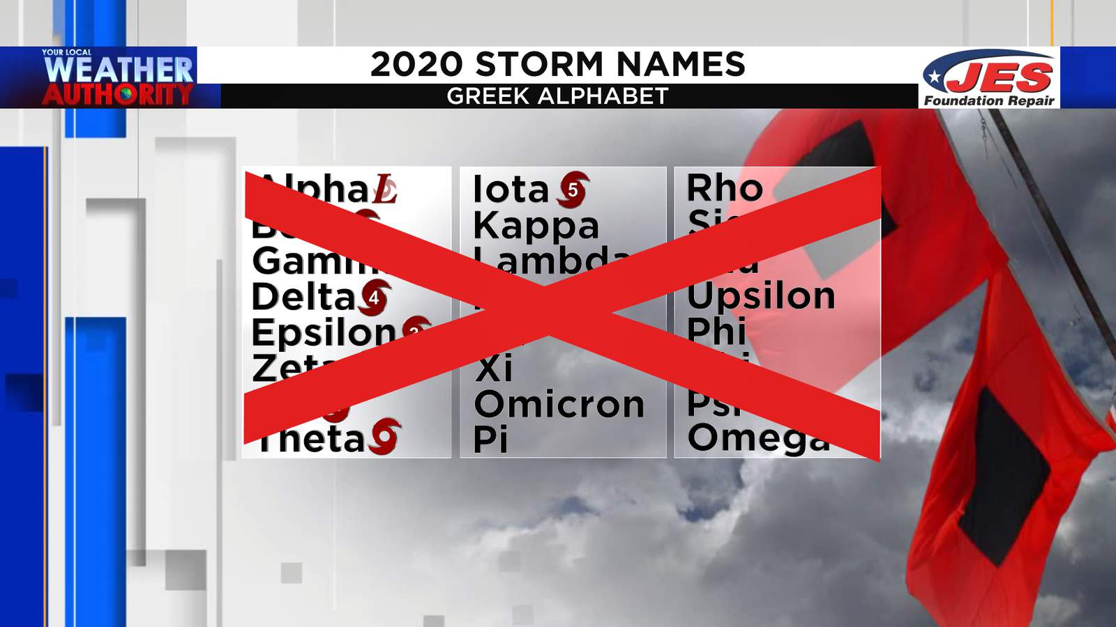 World Meteorological Organization ends use of Greek alphabet to name hurricanes