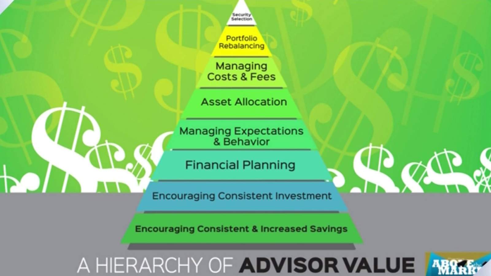 Without a financial advisor, your investments are likely not making as much money