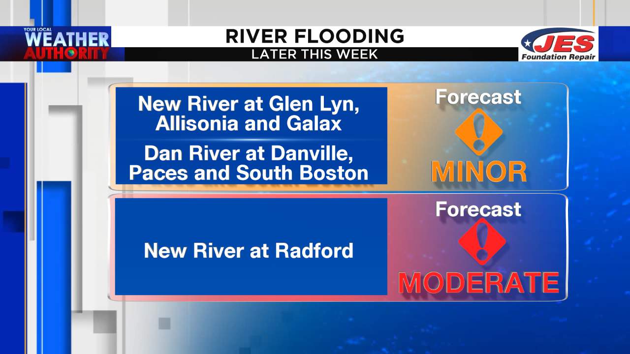 We know flash flooding will be an issue this week, but what about river flooding?