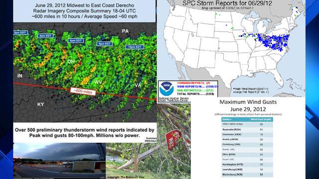 ON THIS DAY: The derecho of 2012