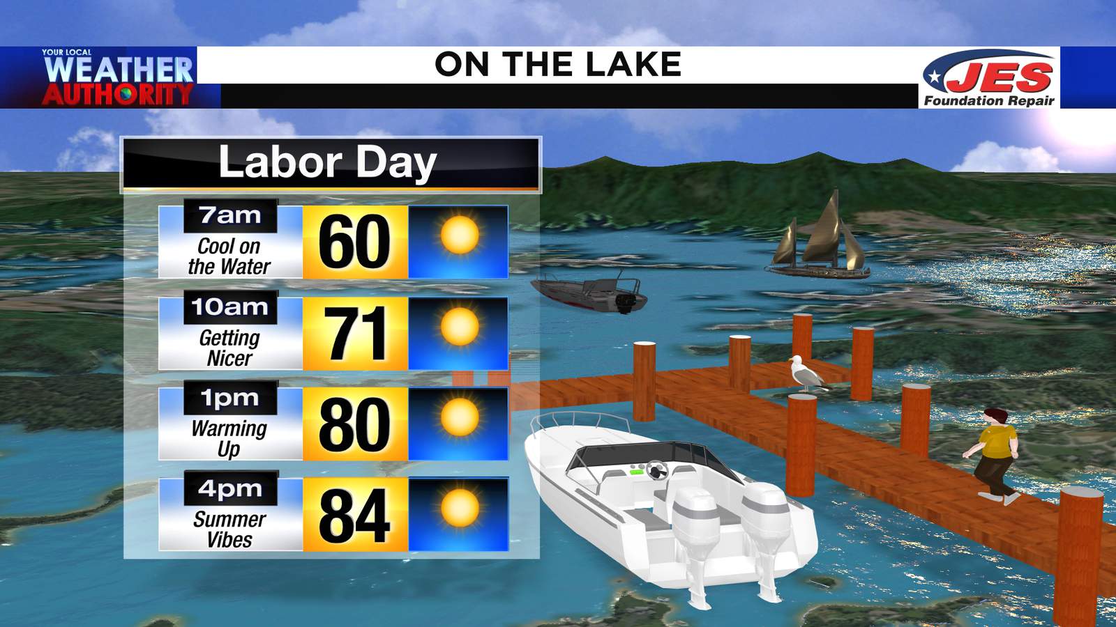 Lovely Labor Day followed up by more humidity, storms later this week