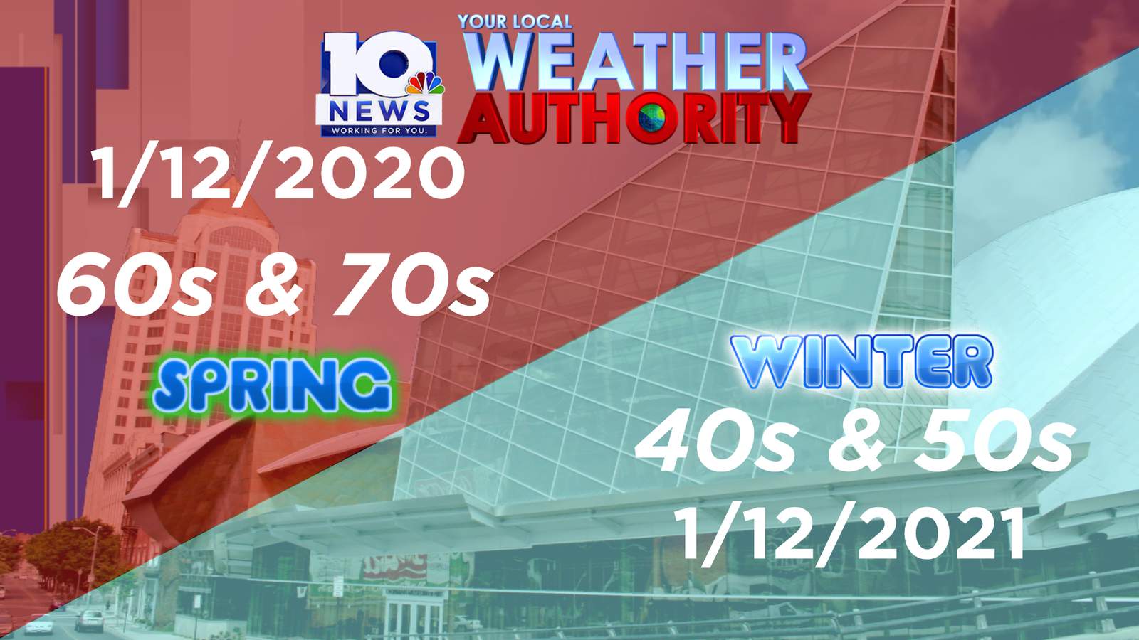 No record warmth like last year, but a warming trend coming this week