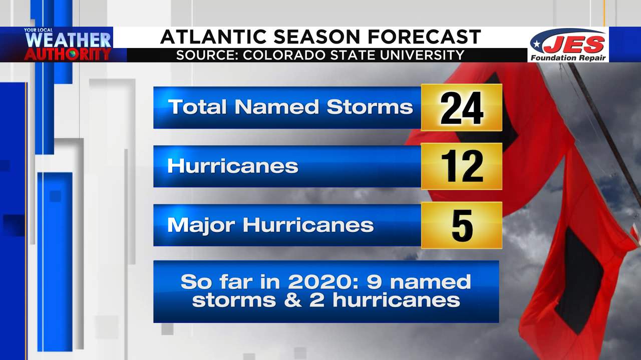 Updated CSU hurricane forecast means we could run out of names