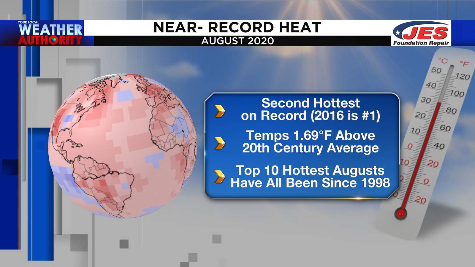 August 2020 was the second-hottest across the globe, according to NOAA
