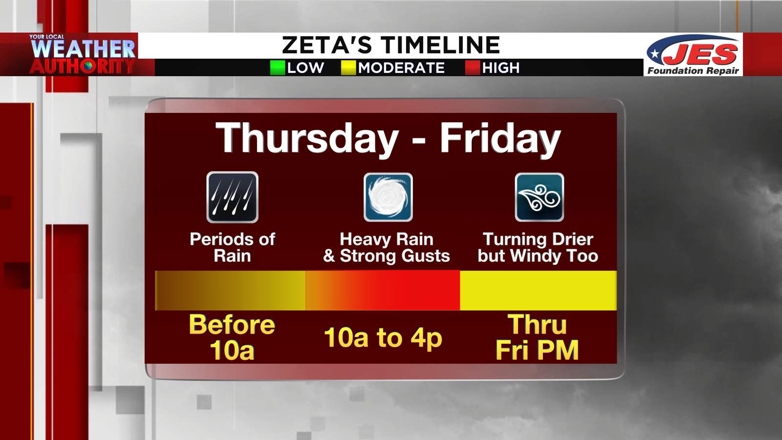 Be weather aware! Zeta to move directly over our area as a tropical depression Thursday