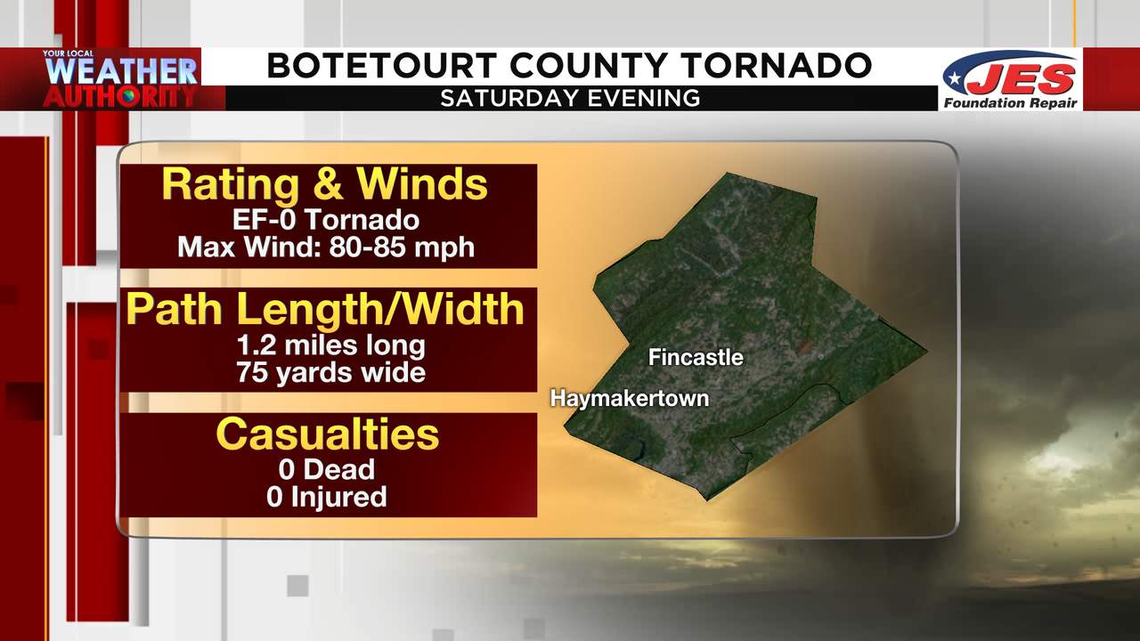 National Weather Service rates Botetourt County tornado an EF0