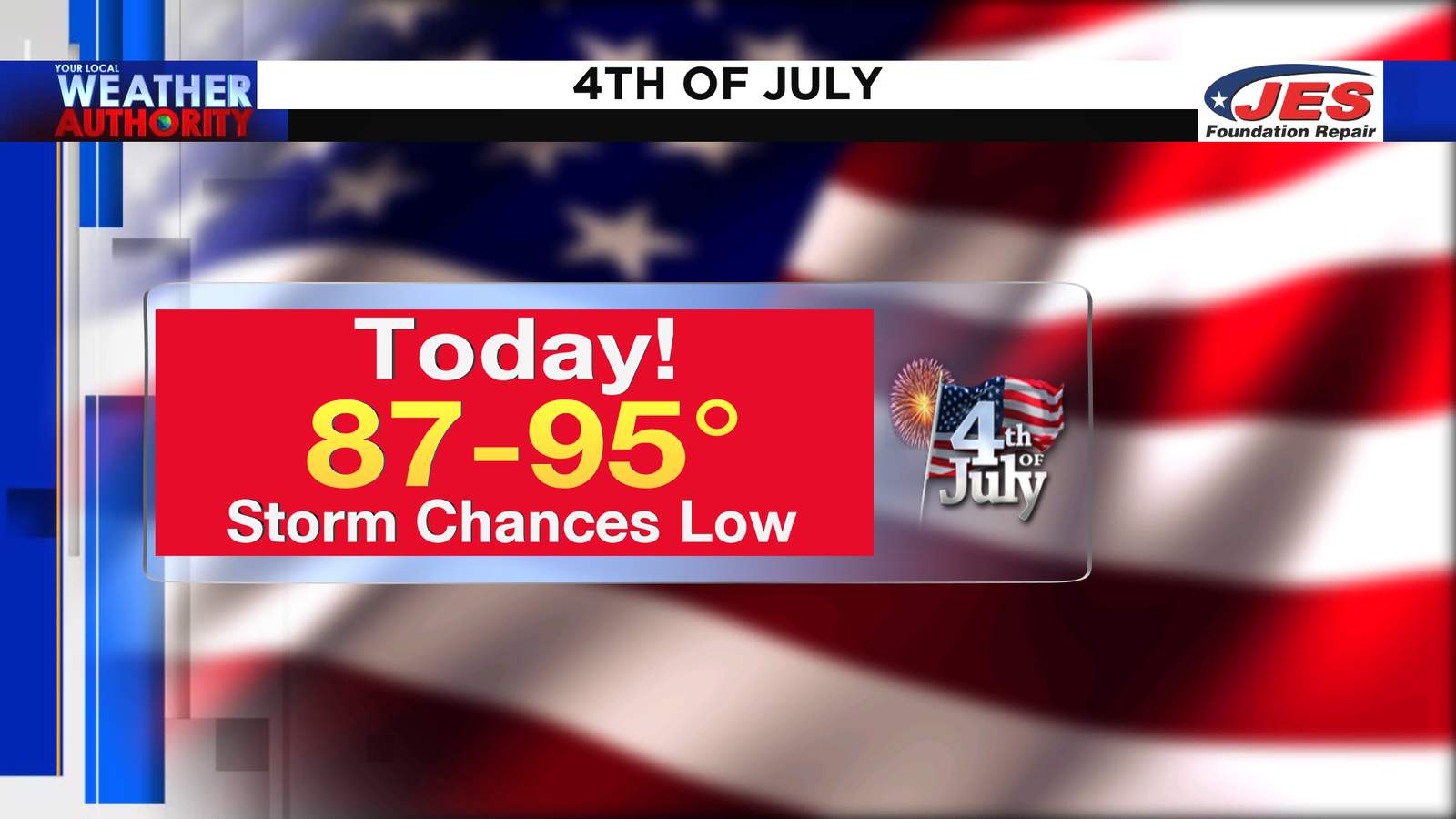 Heating up with the chance of Mother Nature’s fireworks staying low this Independence Day