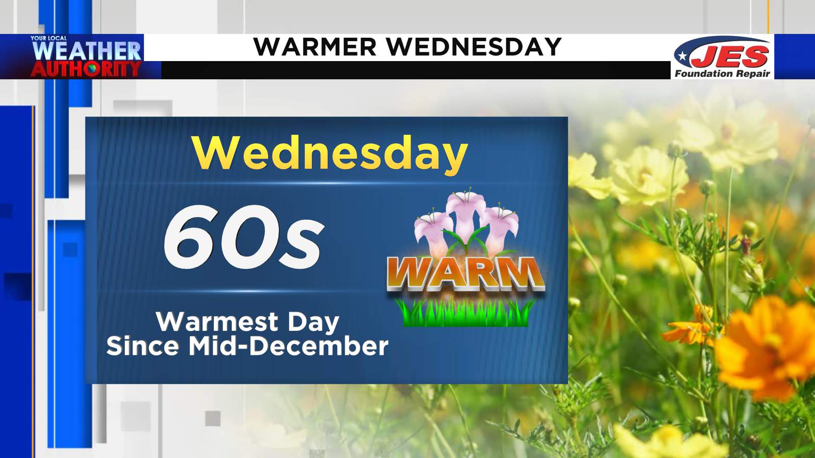 Wednesday likely to be our warmest day since before Christmas