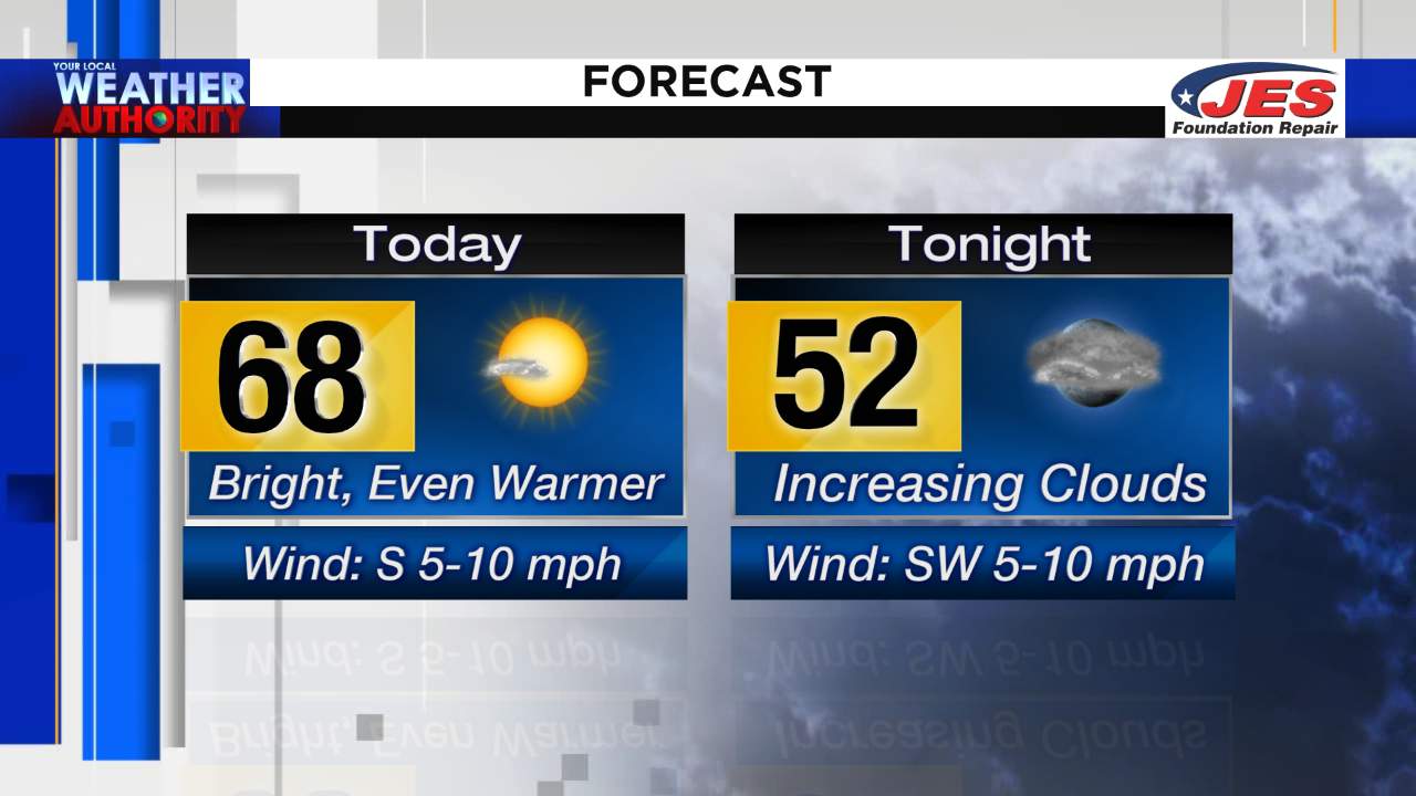 Warming Up Again Today Showers Return To The Region Tomorrow