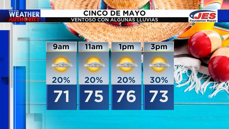 Cinco de Mayo cold front to bring isolated storms, drop in temps and humidity