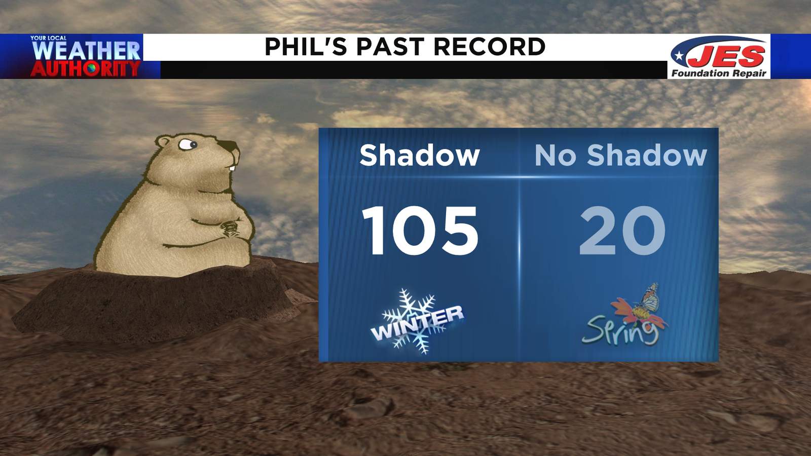 Despite clouds and snow, Phil sees shadow; predicts six more weeks of winter