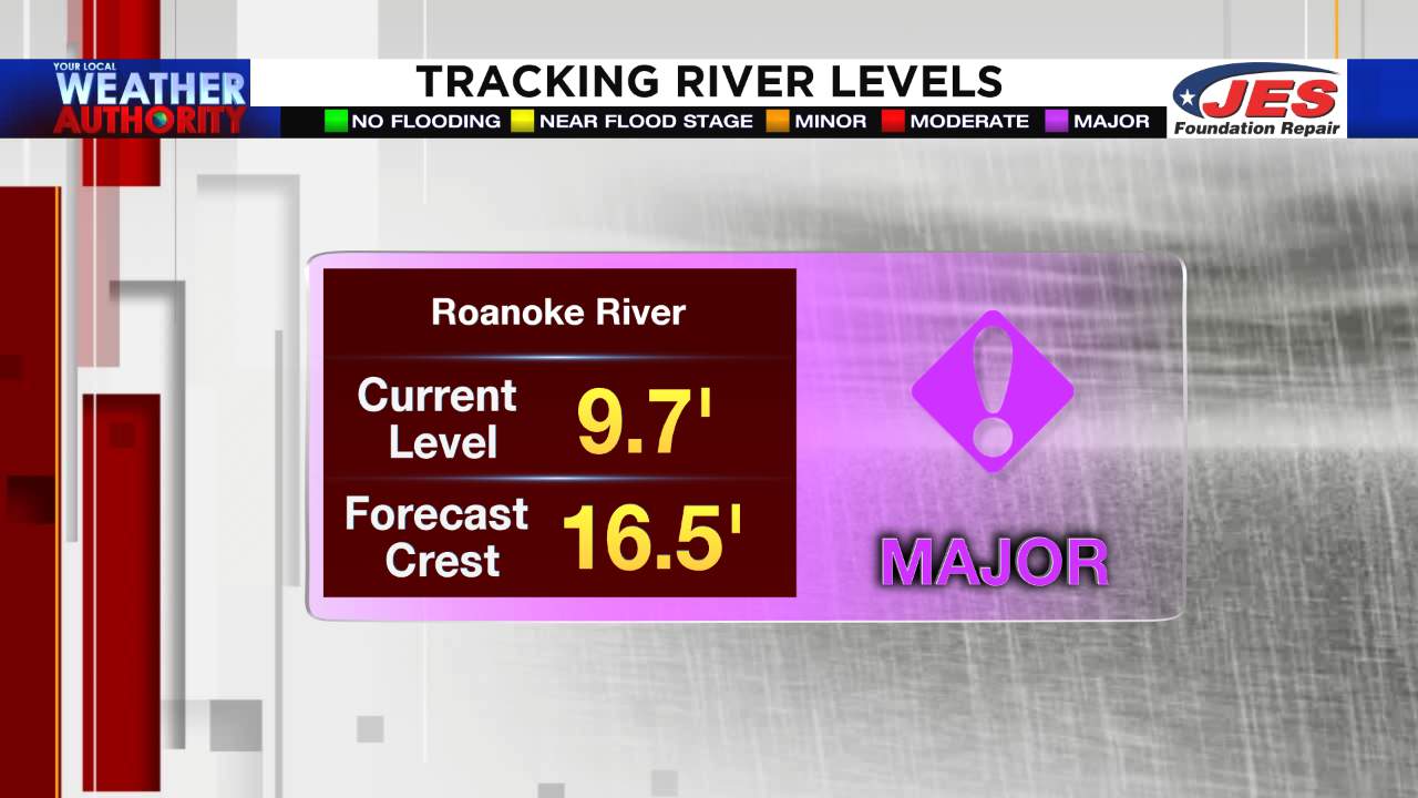 Roanoke River now expected to reach major flood stage