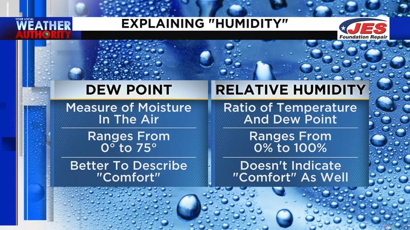 Why Your Local Weather Authority uses dew points to describe humidity