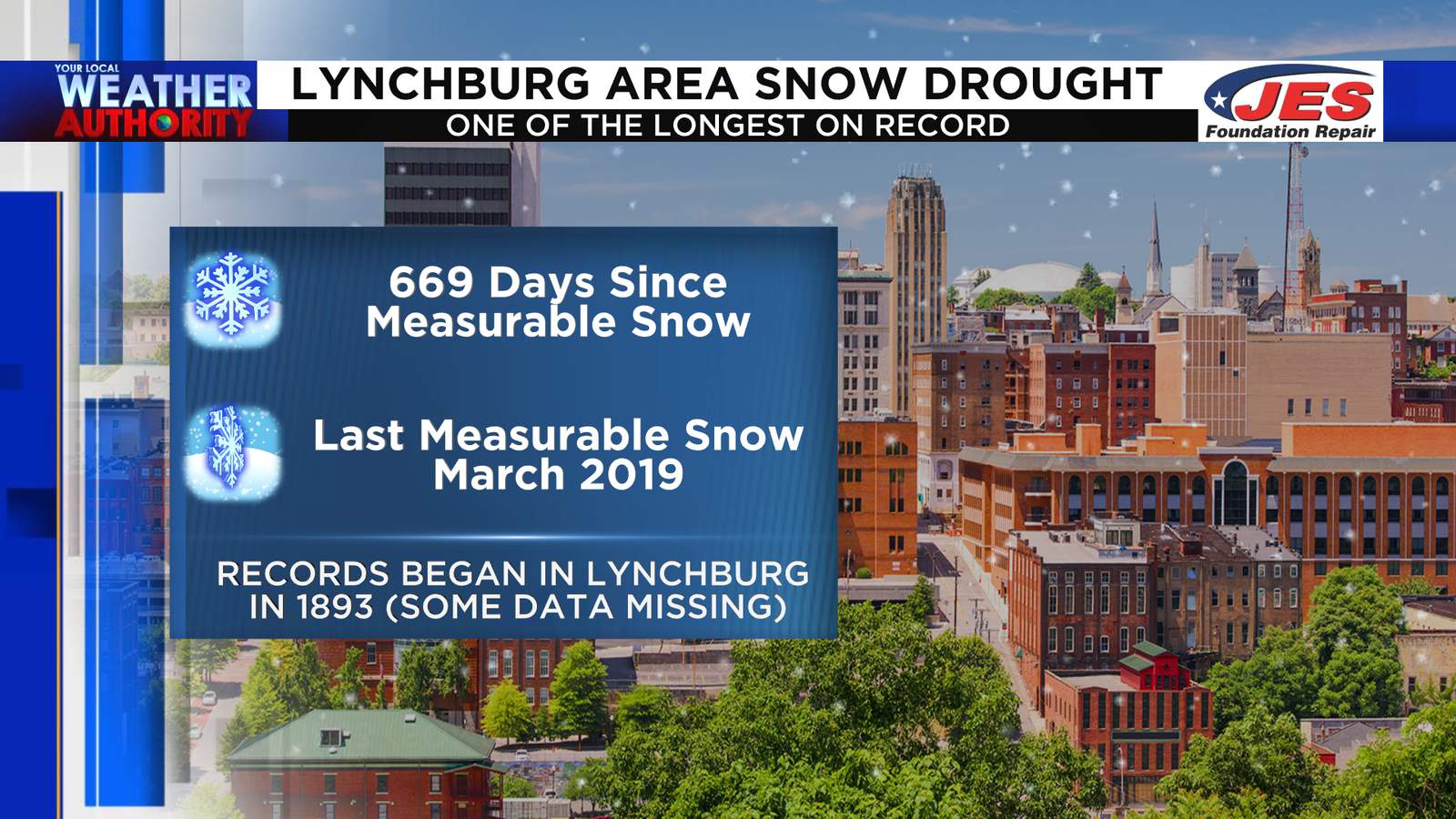 Lynchburg could break a historic snow drought this week