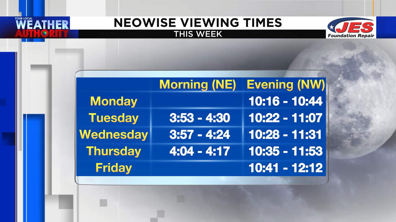 NEOWISE appears *twice* a day; when and where to look