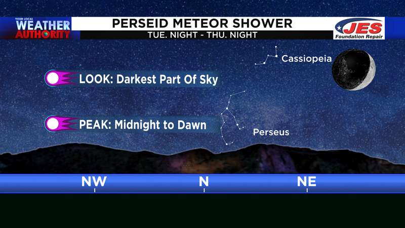 ‘Best meteor shower of the year’ peaks this week