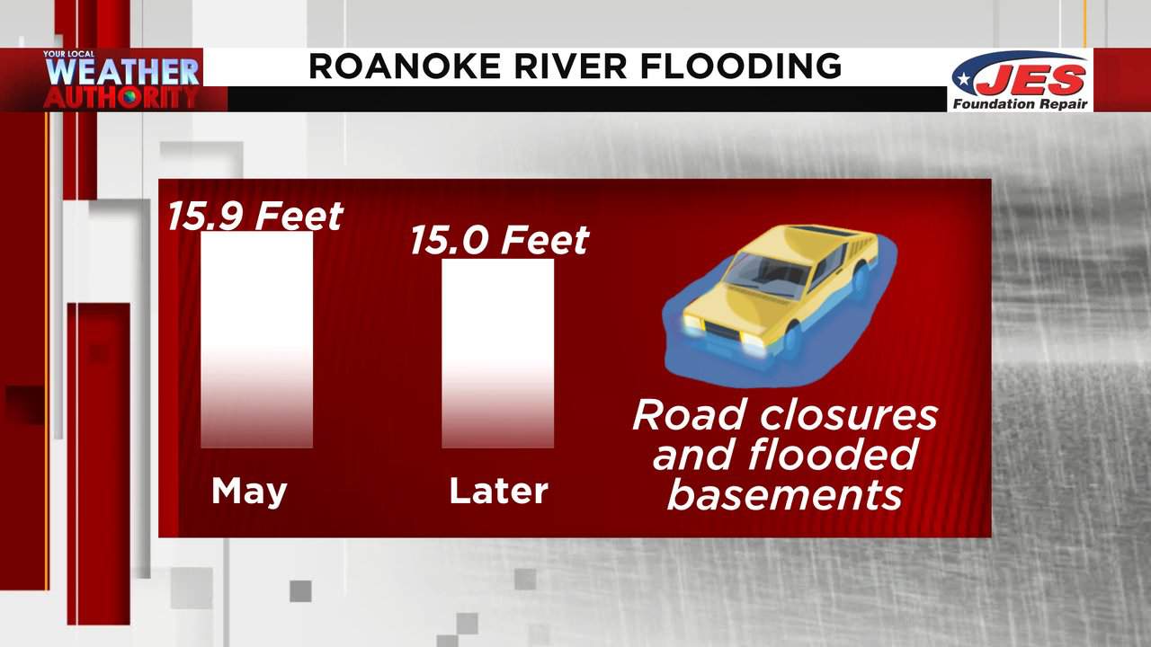 Roanoke River forecast to reach 15 feet Thursday night