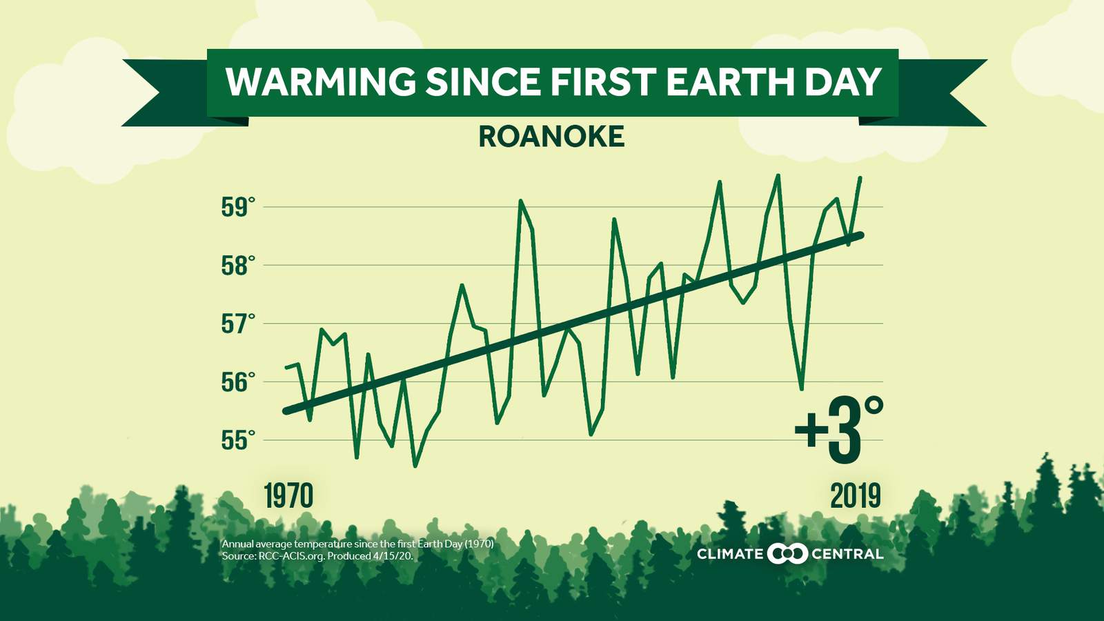 Examining how much the climate has warmed since the first Earth Day 50
