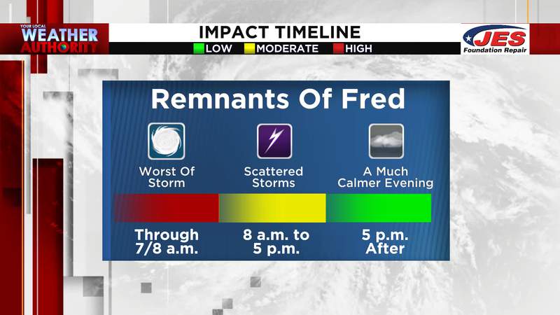 Fred’s worst continues to move east Wednesday morning