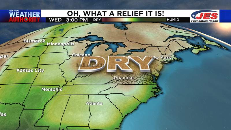 Humidity drops off Tuesday while the tropics gain steam